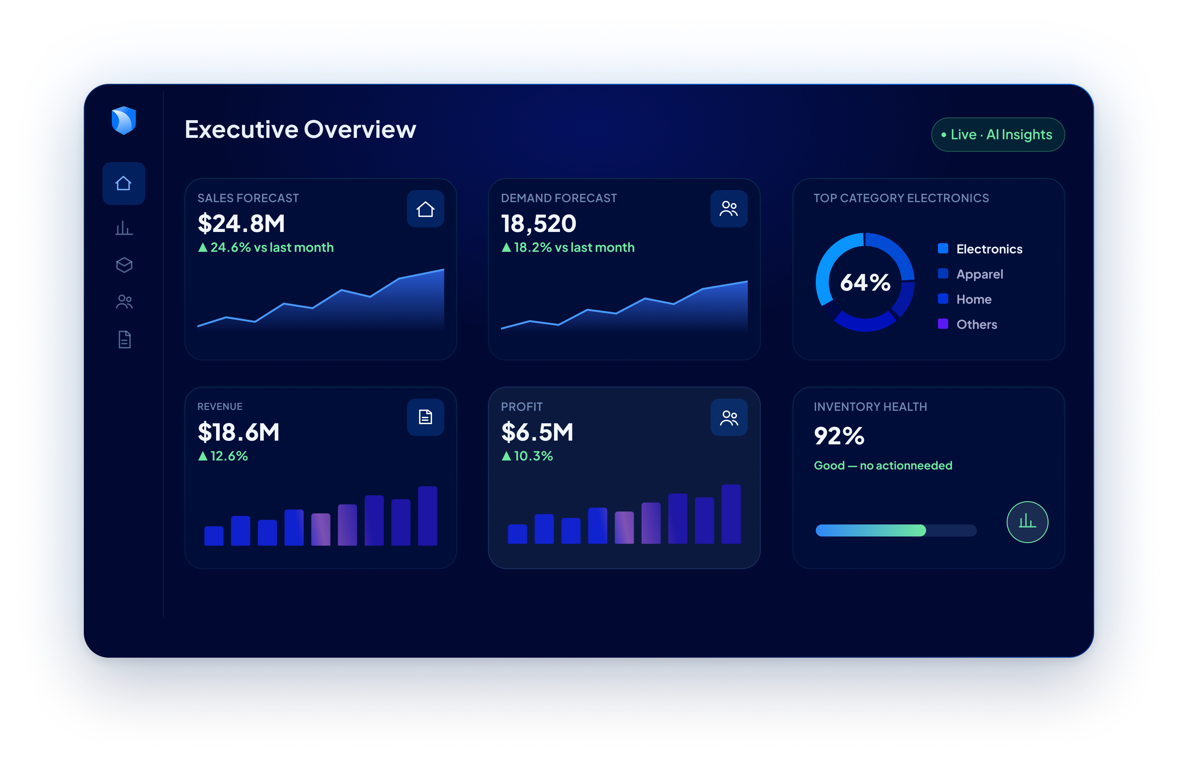 VeriTrust executive overview dashboard